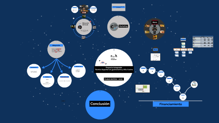Proyecto Integrador by Sergio Samudio on Prezi