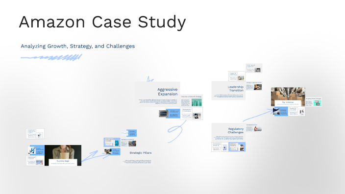 Amazon: A Case Study of Innovation and Growth by dk dk on Prezi