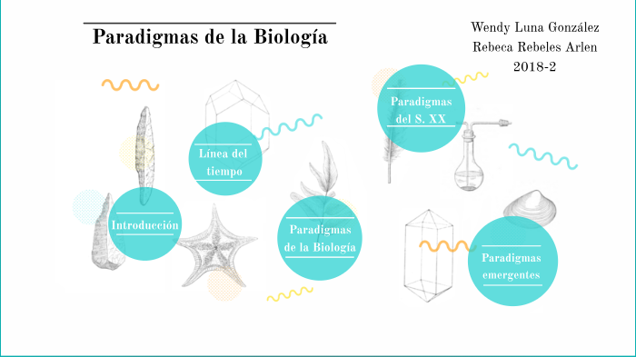 Paradigmas de la Biología by Wendy Luna on Prezi