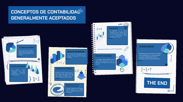 CONCEPTOS DE CONTABILIDAD GENERALMENTE ACEPTADOS by Marlon Mora on Prezi
