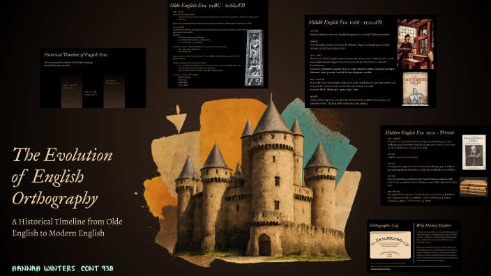 The Evolution of the English Language by Hannah Winters on Prezi