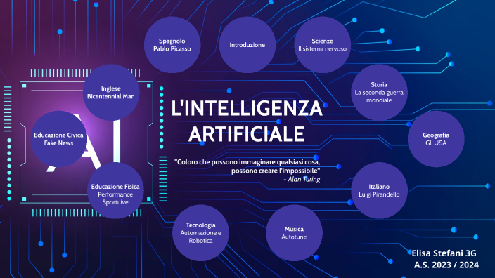 Intelligenza Artificiale By Andrea Stefani On Prezi intelligenza-artificiale-by-andrea-stefani-on-prezi
