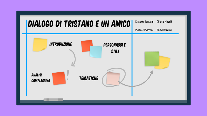 dialogo di Tristano e di un amico by Chiara Novelli on Prezi