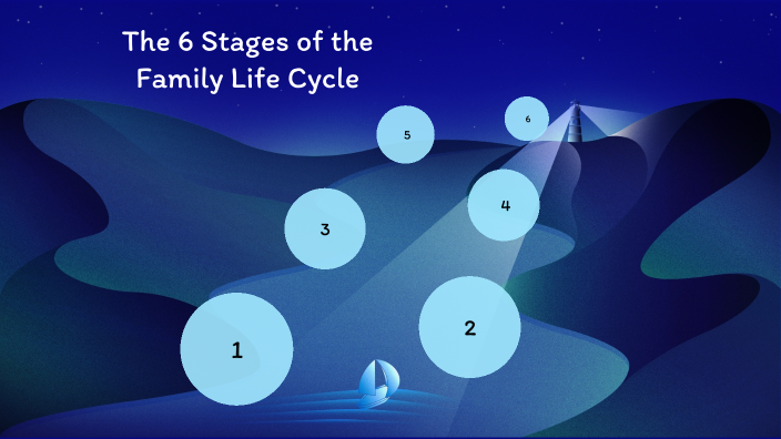 Family Life Cycle by chloe helmer on Prezi