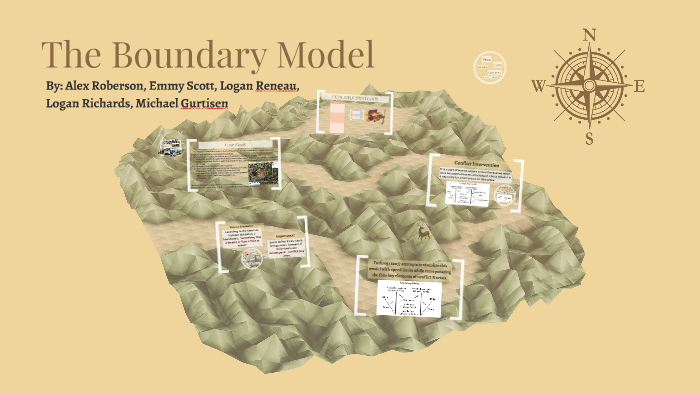 The Boundary Model by Alex Roberson on Prezi
