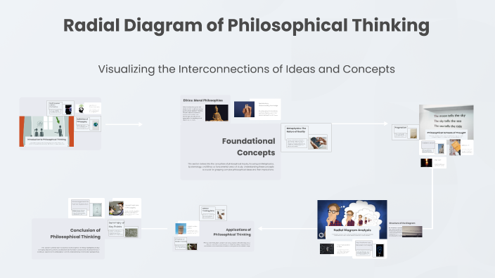 Radial Idea Example Problem Solving Radial Diagram of Philosophical Thinking by Ever Orellana on Prezi