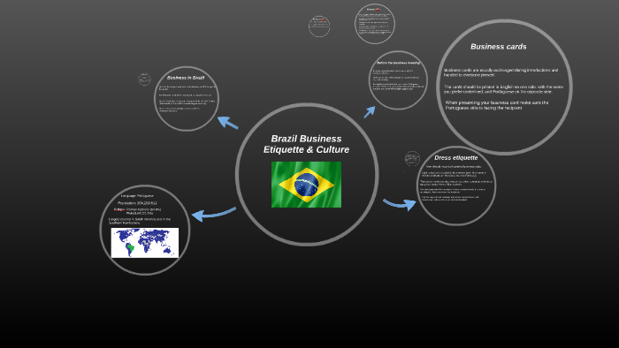 Brazilian Business Culture – Telegraph