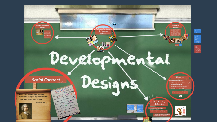 Developmental Design Examples Developmental Designs by Ramon Reyes on Prezi
