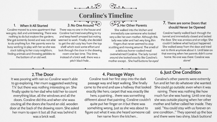 Coraline Timeline by jo coleman on Prezi