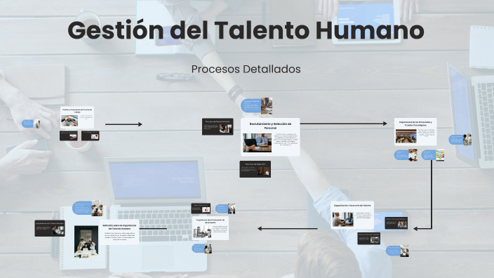 Gestión del Talento Humano by Julieta Duque on Prezi