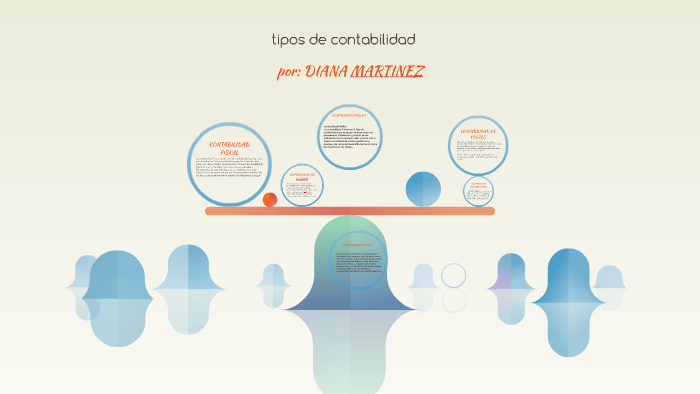 tipos de contabilidad by Diana isabel martinez ramos on Prezi