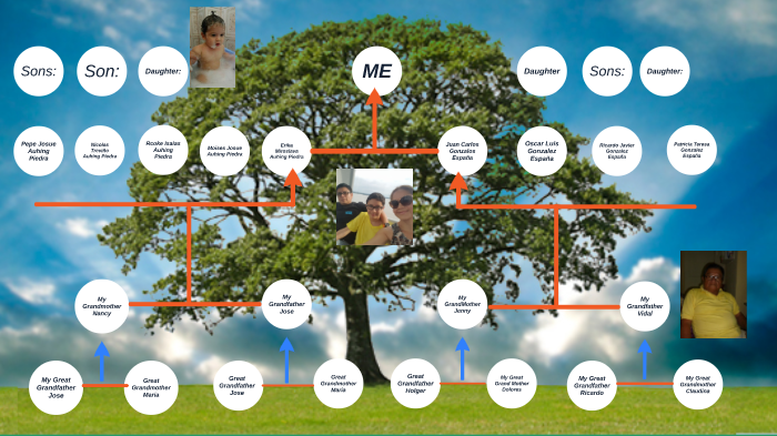 Family Tree by Erick Adrian Gonzalez Auhing on Prezi