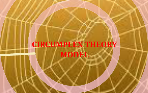 CIRCUMPLEX THEORY MODEL by Sara Ramos on Prezi