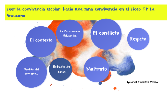 Leer la convivencia escolar: hacia una sana convivencia en el Liceo TP ...
