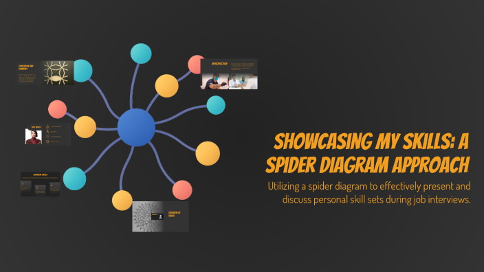 Showcasing My Skills: A Spider Diagram Approach by David Humphries on Prezi