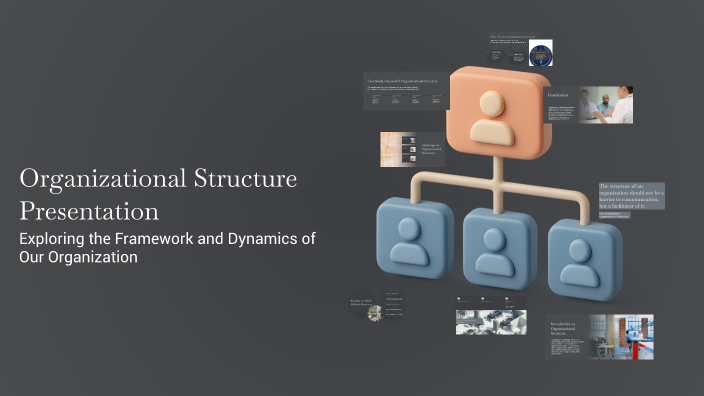 Organizational Structure Presentation by Deni on Prezi