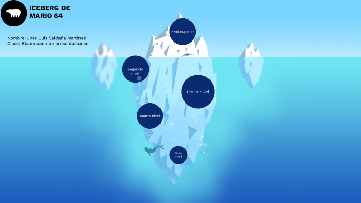 iceberg de Mario 64 by Luis José Saldaña on Prezi