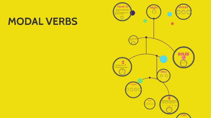 MODAL VERBS by caridad ochoa