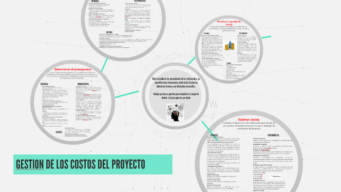 GESTION DE LOS COSTOS DEL PROYECTO by Vicente Montes on Prezi