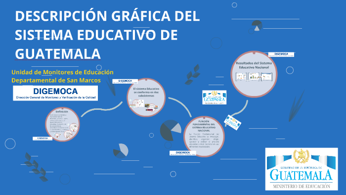 SISTEMA EDUCATIVO DE GUATEMALA by Juan Rivera on Prezi