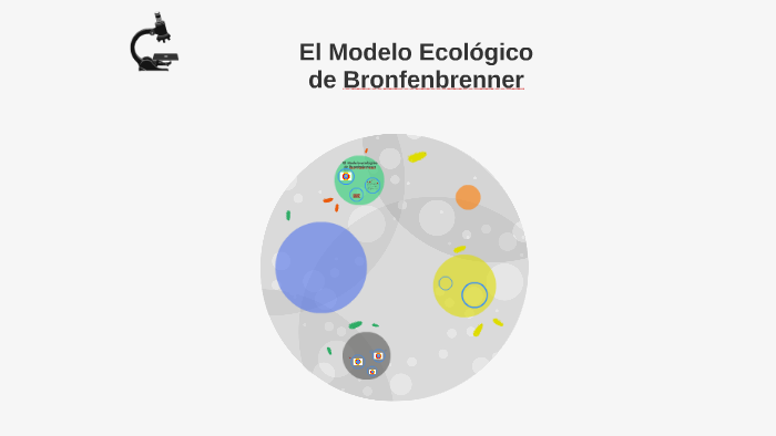 El Modelo Ecológico de Bronfenbrenner by oscar berenguer