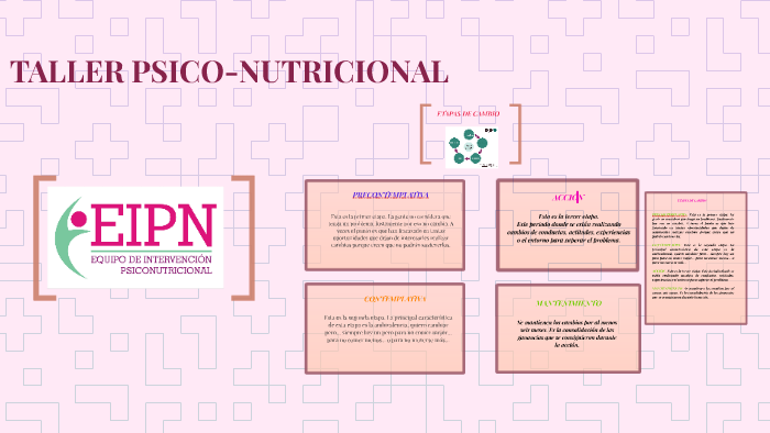 ETAPAS DE CAMBIO by Gabriela Gabilanes on Prezi