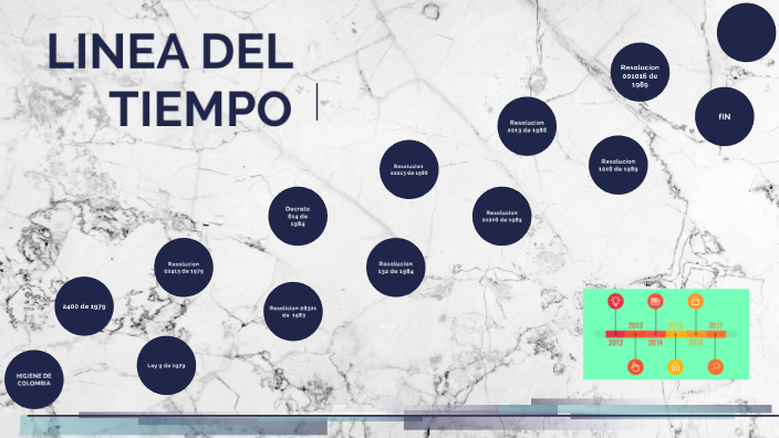 linea del tiempo by alejandra rivadeneira morales on Prezi