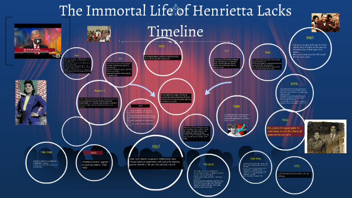 the immortal life of henrietta lacks part 3 the immortal life of henrietta lacks part 3