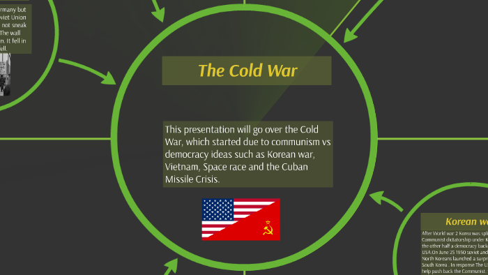 The cold war by lukas k on Prezi