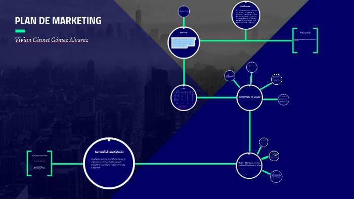 PLAN DE MARKETING by Ginnet Alvarez on Prezi