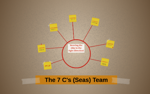 The 7 C's Team by Maria Tobon on Prezi
