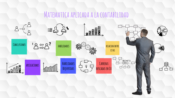 Que Tipo De Matematicas Se Ven En Contabilidad