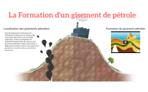 La Formation D Un Gisement De Pétrole By Anto Sam On Prezi