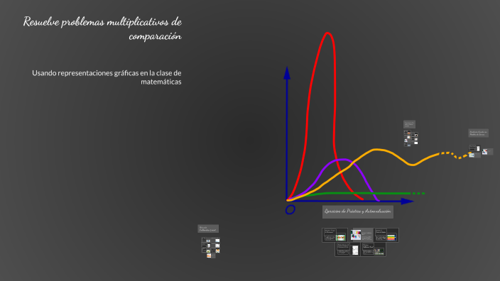 Resuelve problemas multiplicativos de comparación by luis angel mendoza