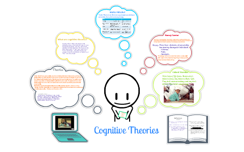 Cognitive Theories by Chantel White on Prezi