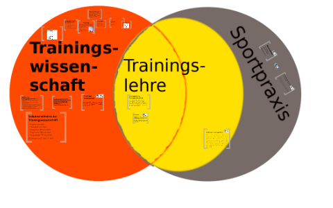 Selbstverständnis Der Trainingswissenschaft By Marc Zander On Prezi