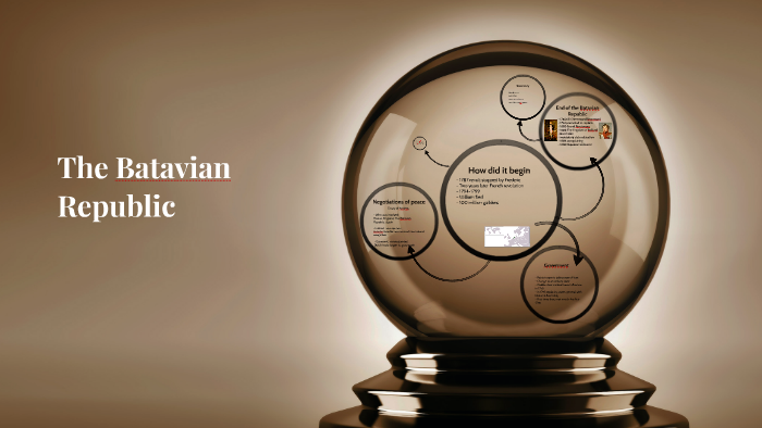The Batavian Republic by Arne Mooij on Prezi