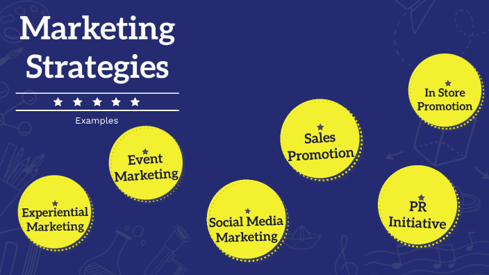 Examples of Marketing Strategies by Aachman Maheshwari on Prezi