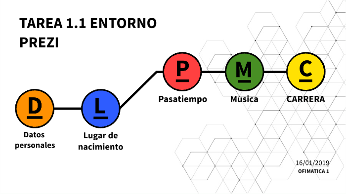 ENTORNO PREZI by Enrique Guzman on Prezi