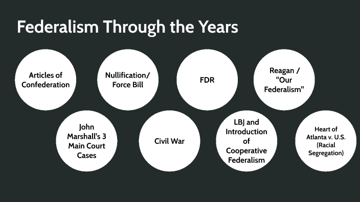 Federalism Through the Years by 370194 zebra on Prezi