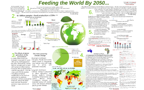 FINAL - FEEDING THE WORLD BY 2050... By Tessa Arkell