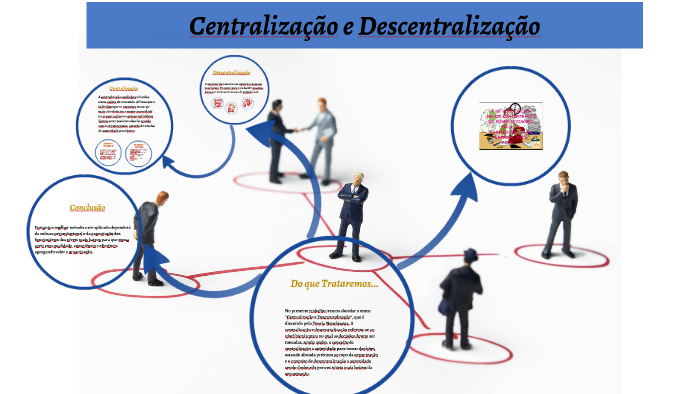 Centralização e Descentralização do poder na tomada de decisão by ...