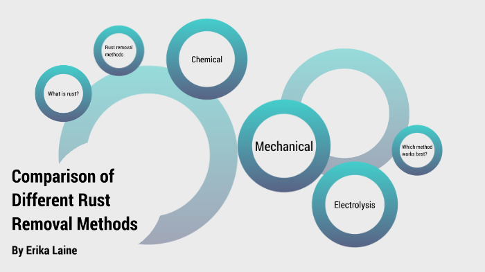 comparison-of-different-rust-removal-methods-by-erika-laine-on-prezi