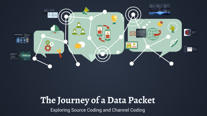 The Journey of a Data Packet by Sahiti Potini on Prezi