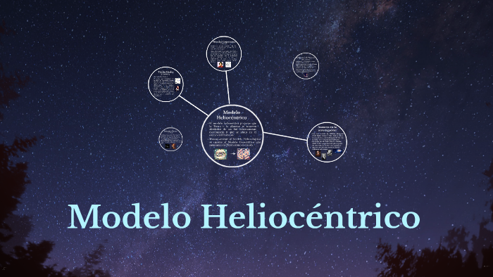 Modelo Heliocéntrico by Josefina Gutierrez on Prezi Next