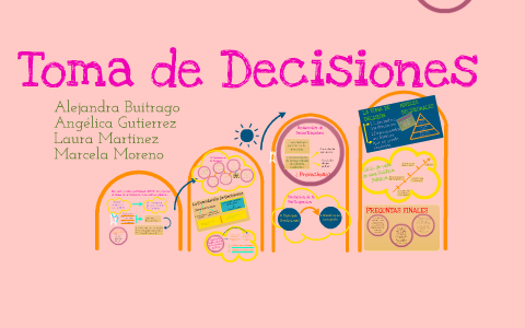 Toma de decisiones by Alejandra Buitrago on Prezi