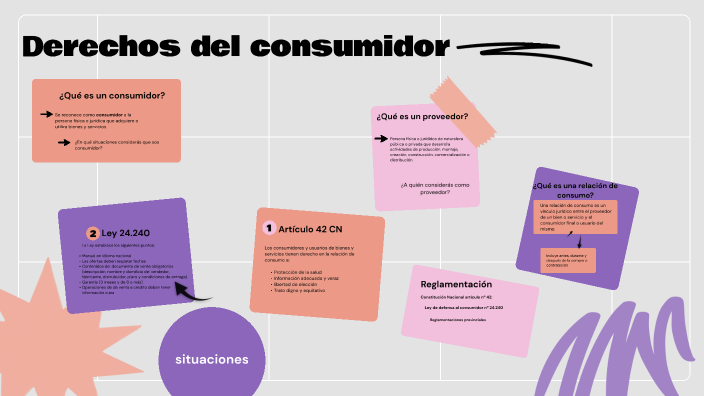 Derechos y obligaciones de los consumidores como ciudadanos ...
