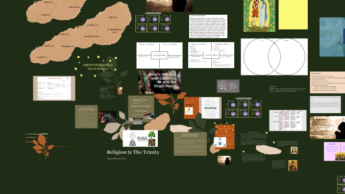 Religion 9: Unit 2 How does Jesus model discipleship by Madison Fleck ...