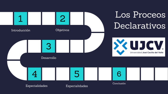 Los Procesos Declarativos by virgilio Rios on Prezi