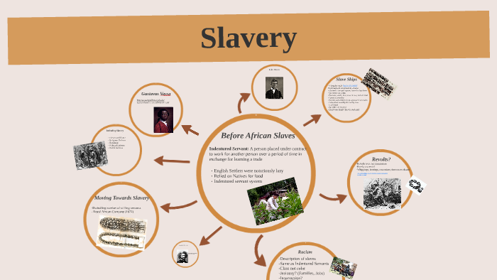Slavery by Mr. Wojciechowski on Prezi